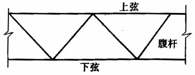 Space Truss Structure